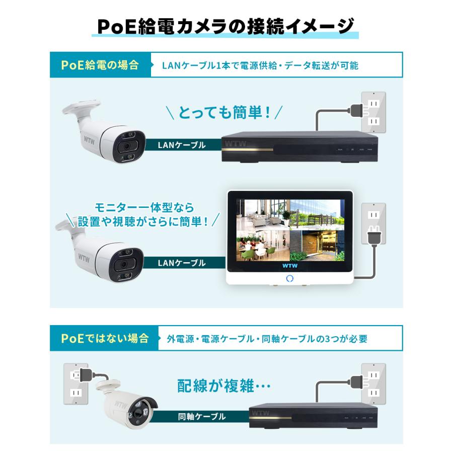 WTW 塚本無線 防犯カメラ 屋外 屋内 室内 監視カメラ 録画機 セット AI