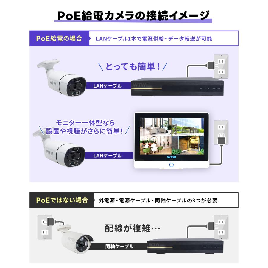WTW 塚本無線 防犯カメラ 屋外 屋内 室内 セット 1から8台 4K