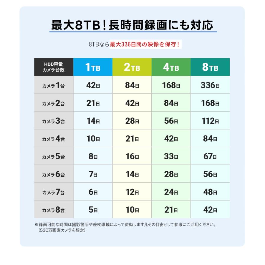 防犯カメラ 屋外 家庭用 防犯カメラセット 1から8台 800万画素 PoE 監視カメラ 監視カメラセット 電源不要 屋内 室内 | WTW 塚本無線 | 18