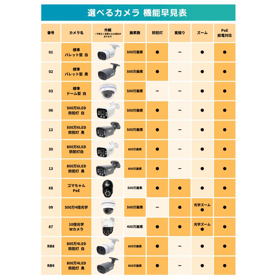 WTW 塚本無線 屋外 家庭用 防犯カメラ 1から8台 防犯カメラセット 800