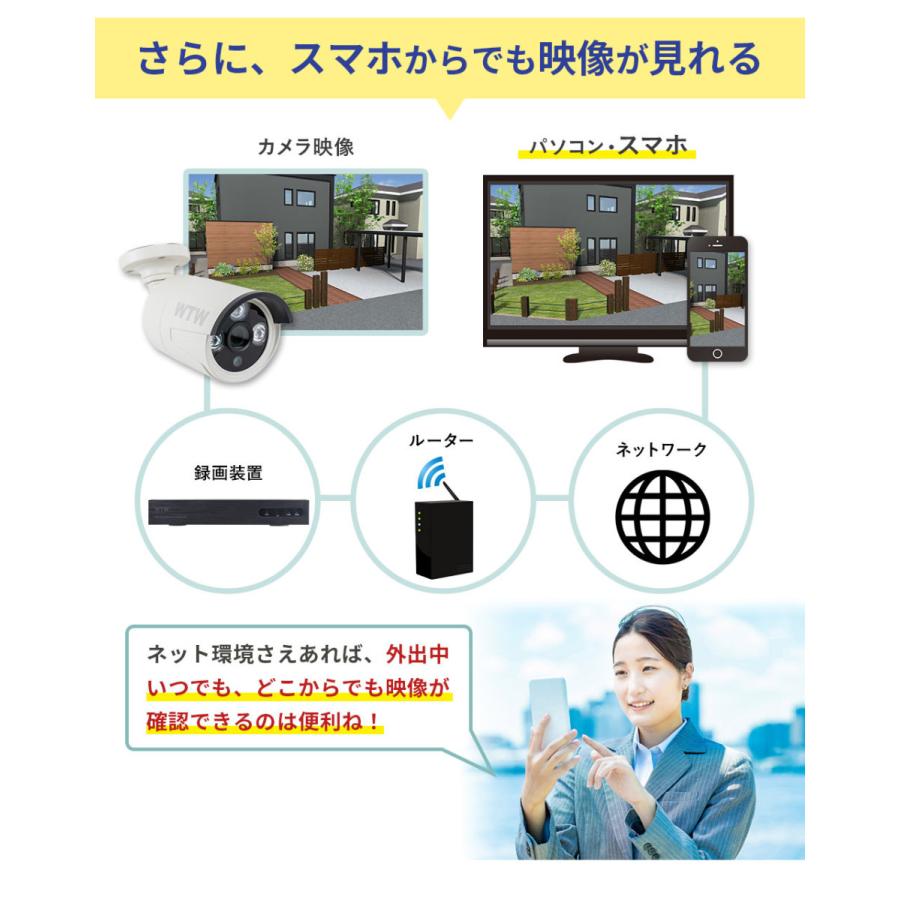 防犯カメラ Ai 屋外 セット 1から8台 530万画素 Poe 監視カメラ 電源不要 家庭用 Xpoe 8set Wtw 塚本無線 通販 Yahoo ショッピング