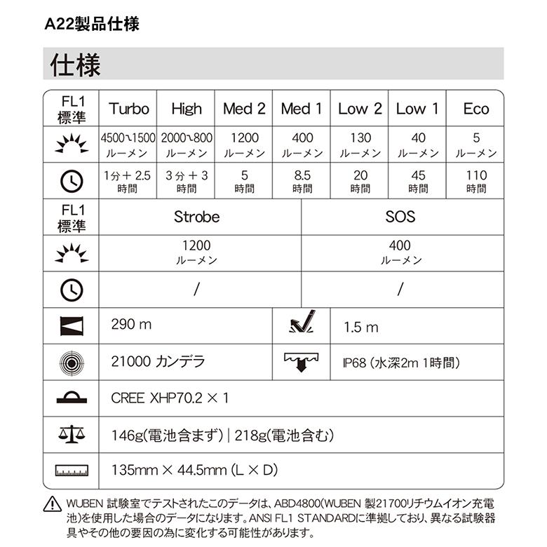 WUBEN 【A22】 フラッシュライトCREE XHP70.2 4500LM 充電式 防水IP68 最強強力 懐中電灯LEDハンディライト明るいアウトドア 登山 釣り 防災 | WUBEN | 13