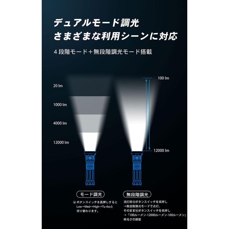 WUBEN【A9】フラッシュライトCREE社製「XHP70.2 LED」 12000lm 充電式 IP68 最強 爆光 強輝度 強力 防災グッズ 懐中電灯アウトドア 探索 登山 釣り 防災 | WUBEN | 14