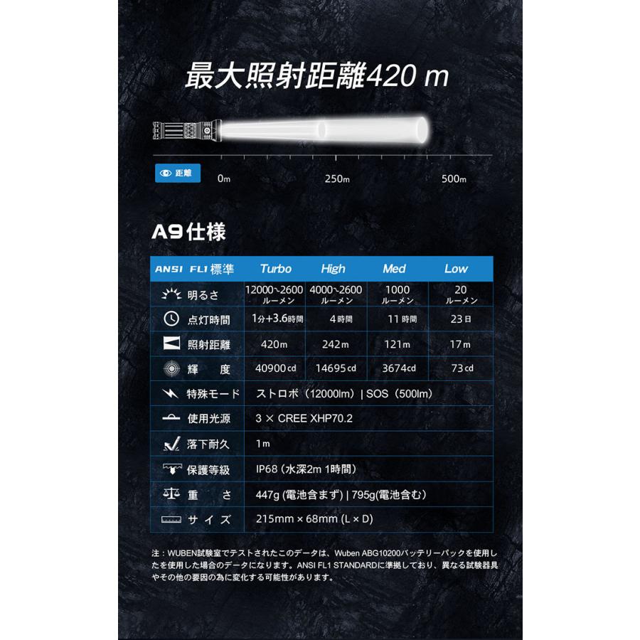 WUBEN WUBEN【A9】フラッシュライトCREE社製「XHP70.2 LED