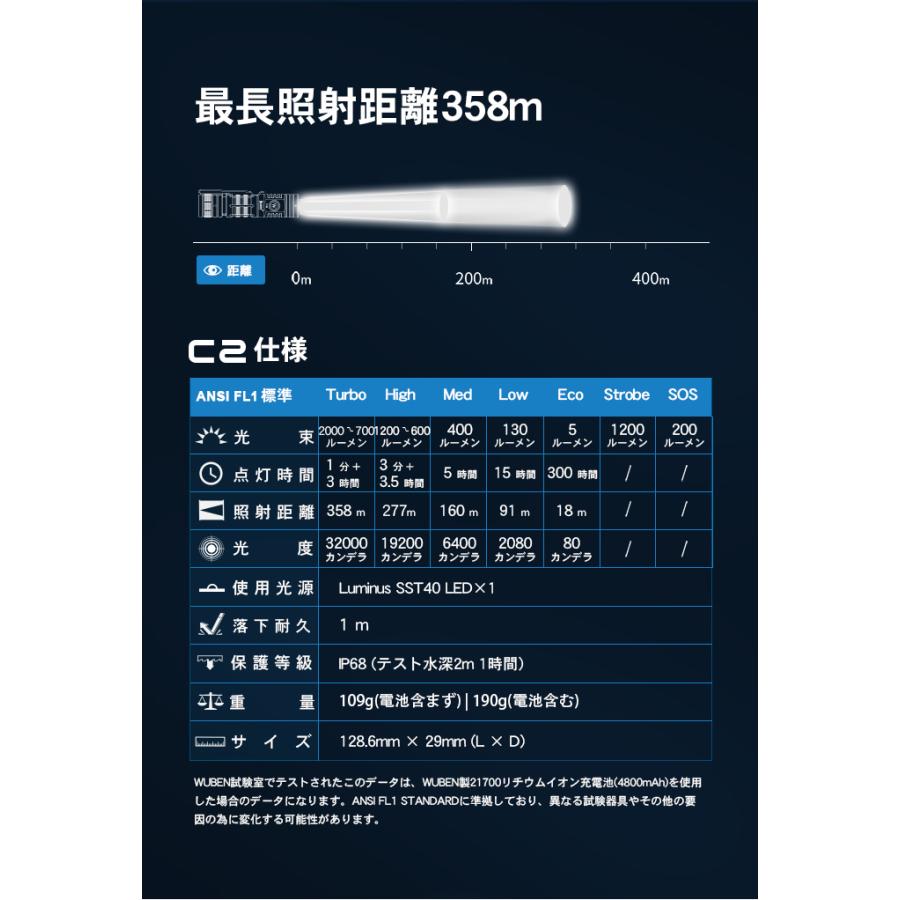 WUBEN 【C2】 懐中電灯LED【Luminus】充電式フラッシュライト最大2000LM アウトドア キャンプ 停電 防災 IP68 | WUBEN | 17