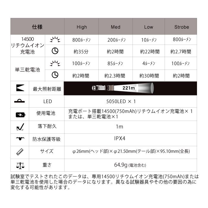 PEETPEN 【C6】 800ルーメン WUBENカスタム LED 充電式 懐中電灯 防水 WUBEN(ウーベン)姉妹ブランド【送料無料】 |  | 15