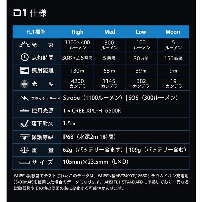 【WUBEN D1】 LED充電式フラッシュライト 明るさ最大1100ルーメン アウトドア キャンプ 停電 防災完全防水　明るい【PSE取得済】 | WUBEN | 03