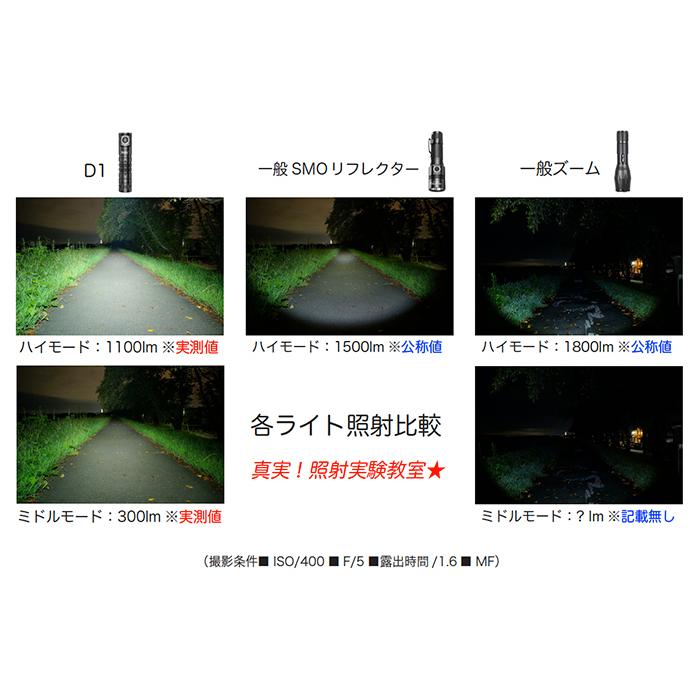 WUBEN 【WUBEN D1】 LED充電式フラッシュライト 明るさ最大1100