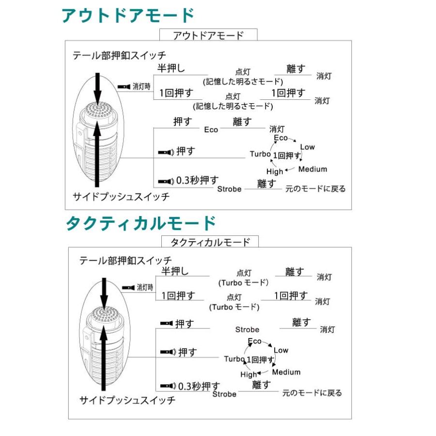 ☆爆買☆【SPERAS E21チタン】送料無料 小型軽量 強力LED懐中電灯 高