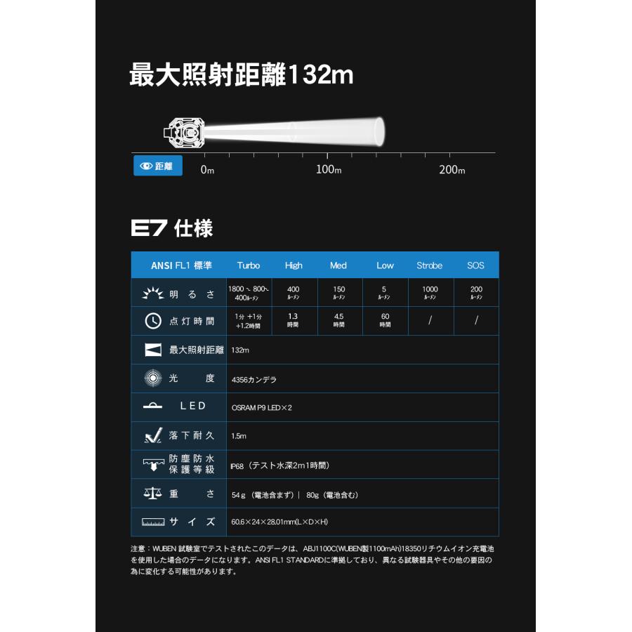 【WUBEN】【E7】ヘッドライト、ハンディライト兼用 超小型軽量 LED懐中電灯 led フラッシュライト 明るさ最大1800ルーメン[TYPE-C充電] | WUBEN | 19
