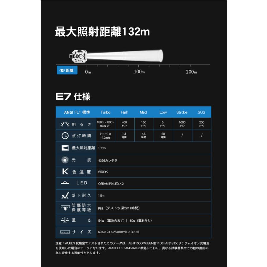 WUBEN【E7(ブラック)/E7-GR(グリーン)】超小型ハンディライト 超小型軽量 LED懐中電灯 led フラッシュライト 明るさ最大1800ルーメン[TYPE-C充電] | WUBEN | 19
