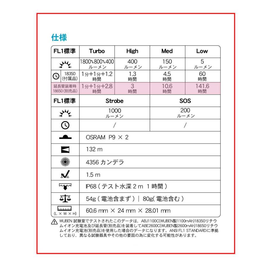 WUBEN 【E7TUBE】ヘッドライト/フラッシュライト 専門店【E7専用延長管】18650 充電池使用可能 ※E7本体リチウムイオン充電池別売品 |  | 05