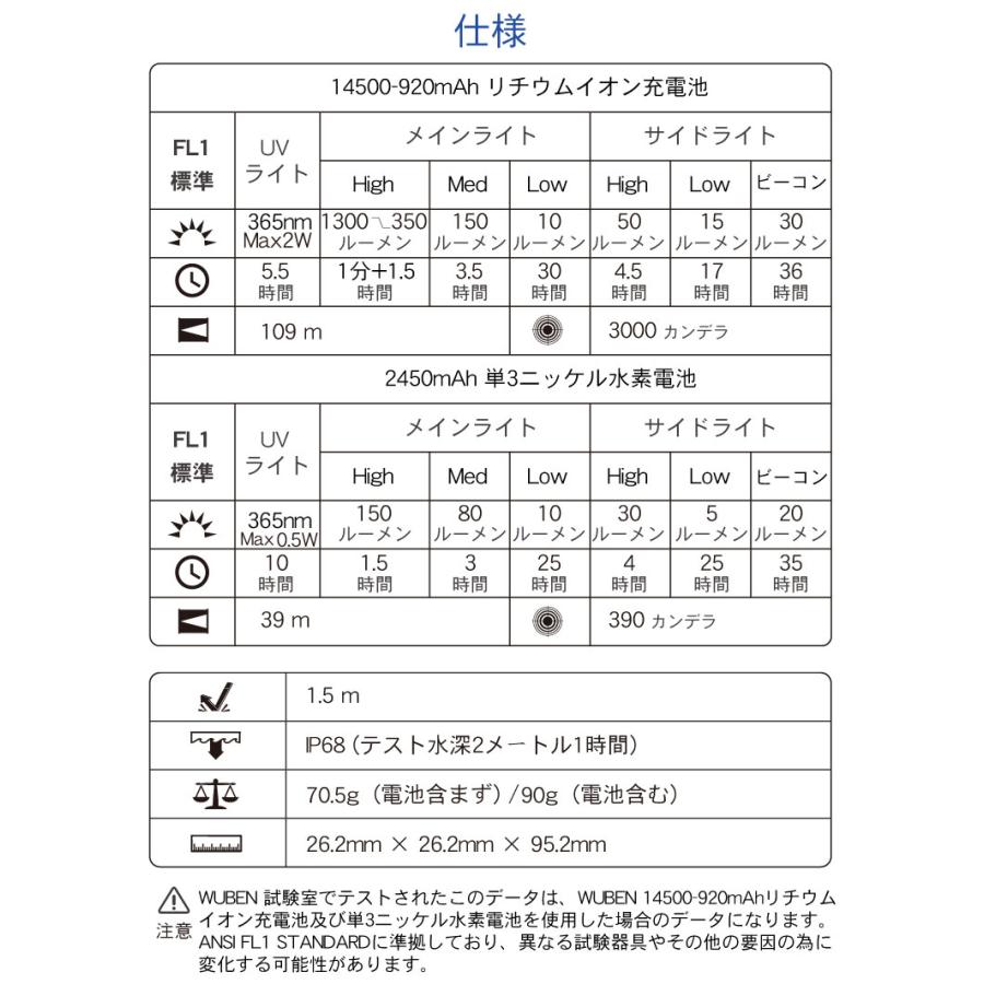 【WUBEN】【E8】超小型軽量 EDC LED懐中電灯 ledハンディライト フラッシュライト 明るさ最大1300ルーメン[TYPE-C充電] |  | 17