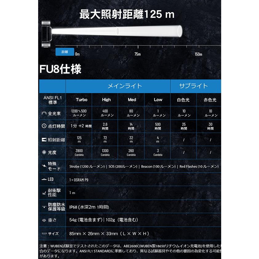 WUBEN 【WUBEN FU8】 LED充電式ヘッドライト 明るさ最大1200 WUBEN 【WUBEN FU8】 LED充電式ヘッドライト 明るさ最大1200