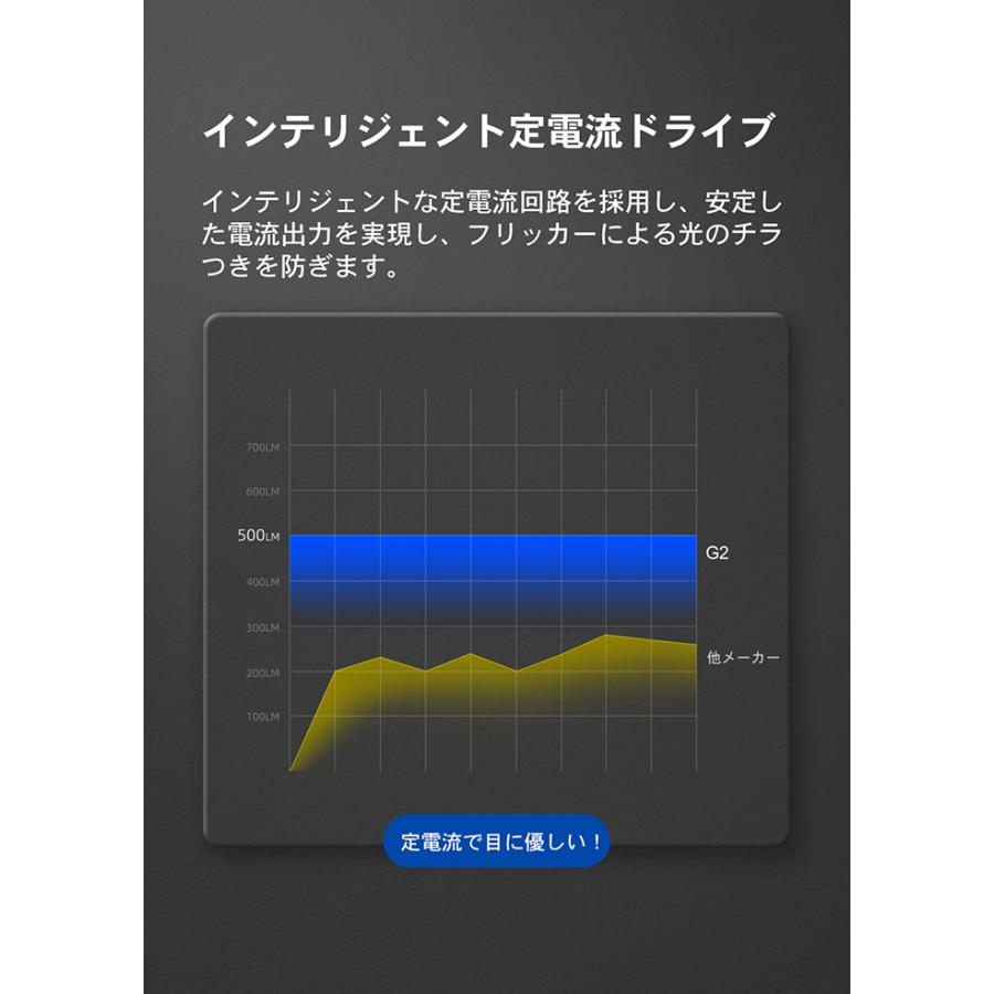 WUBEN【G2】 超小型軽量 EDCキーホルダーライト 500LM マグネット付 懐中電灯LEDハンディライト 充電式 | WUBEN | 17