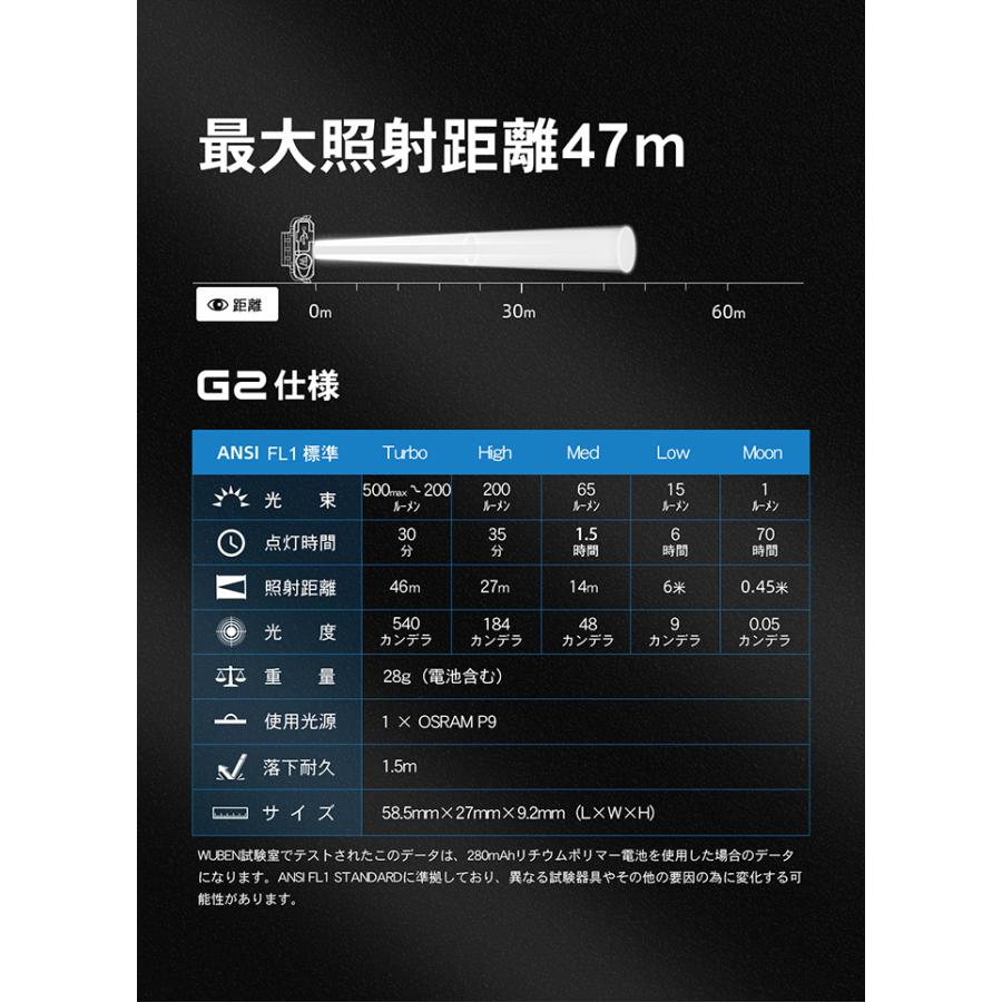 WUBEN【G2】 超小型軽量 EDCキーホルダーライト 500LM マグネット付 懐中電灯LEDハンディライト 充電式 | WUBEN | 19