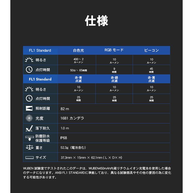 WUBEN【G5】フラッシュライト ミニサイズ 超小型 充電式 防水 明るい ハンディライト 懐中電灯 LED 防災 防犯 RGB光搭載 | WUBEN | 21