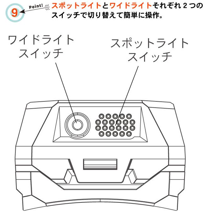 【WUBEN】【H4】超小型 LED懐中電灯 ledヘッドライト フラッシュライト 明るさ最大800ルーメン[ワイド&スポットデュアルLED]北海道　沖縄送料別途330円 | WUBEN | 13