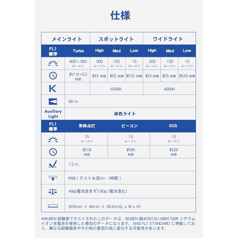 【WUBEN】【H4】超小型 LED懐中電灯 ledヘッドライト フラッシュライト 明るさ最大800ルーメン[ワイド&スポットデュアルLED]北海道　沖縄送料別途330円 | WUBEN | 15