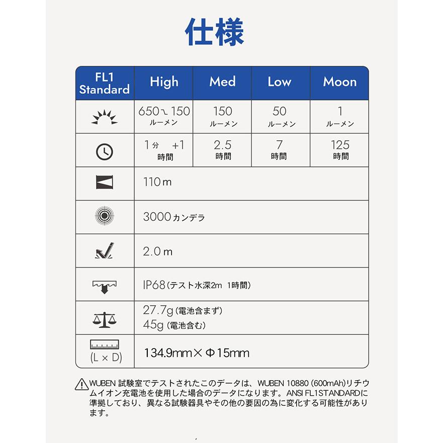 【爆買】WUBEN【PL01】ペンライト 超小型軽量 LED懐中電灯 ledハンディライト フラッシュライト 明るさ最大650ルーメン[TYPE-C充電] | WUBEN | 17