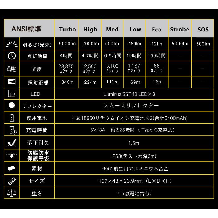 【SPERAS U2】自転車ライト ハンディライト LED 懐中電灯 充電式 ロードバイク 夜間走行ライト 防水 強光 |  | 20