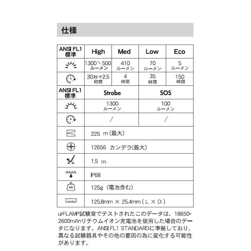 UrFlamp(ユーフランプ)品番V6フラッシュライト1300LM充電式 防水 明るい ハンディライト 充電池 懐中電灯LED アウトドア 防犯WUBEN(株)カスタム |  | 14