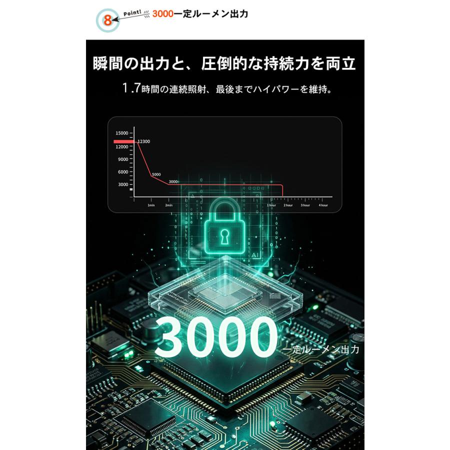 WUBEN（ウーベン） 【爆買】【WUBEN】【X1Pro】 LED懐中電灯 led