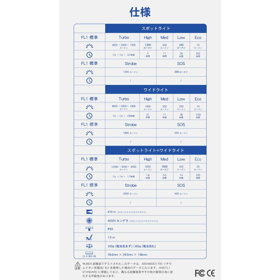 WUBEN】【X1Pro】 LED懐中電灯 ledハンディライト フラッシュライト