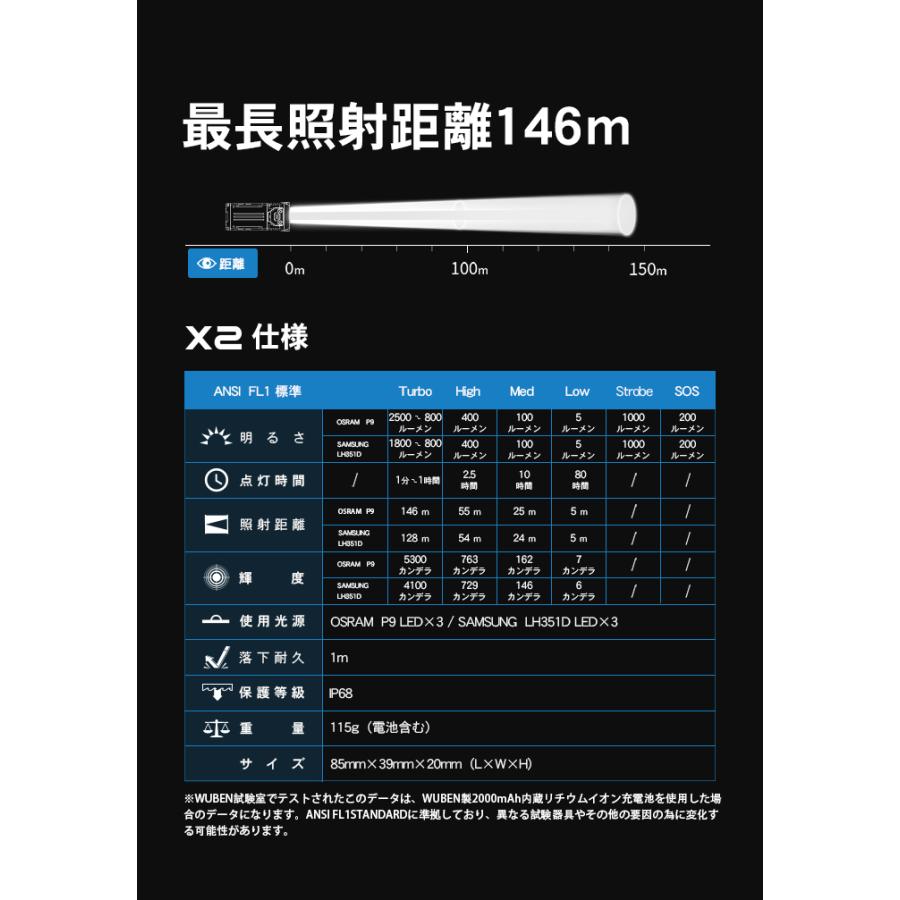 【WUBEN X2】 LED充電式フラッシュライト 明るさ最大2500ルーメン アウトドア キャンプ 停電 防災完全防水 | WUBEN | 21