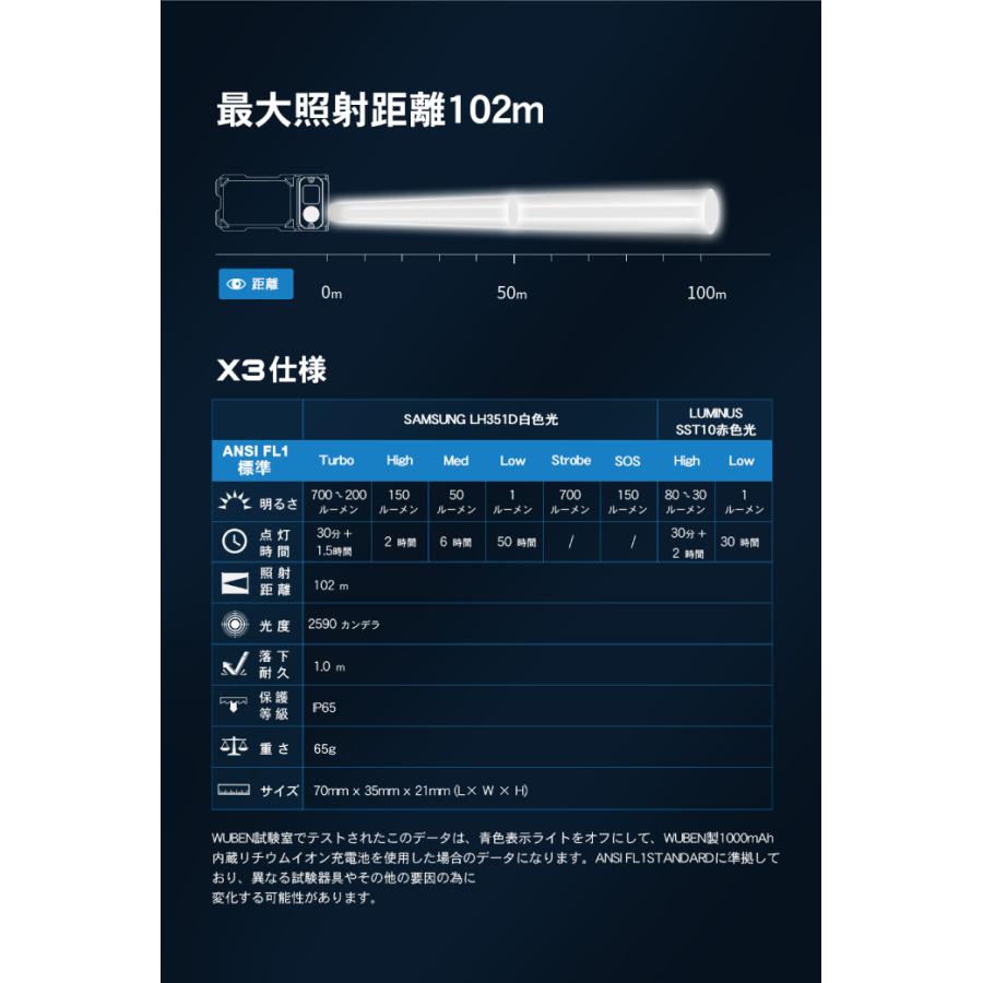 【WUBEN】【X3】[送料無料]【充電ボックス付】超小型軽量 手のひらサイズLED懐中電灯 ledハンディライト フラッシュライト[TYPE-C充電][LED] | WUBEN | 22