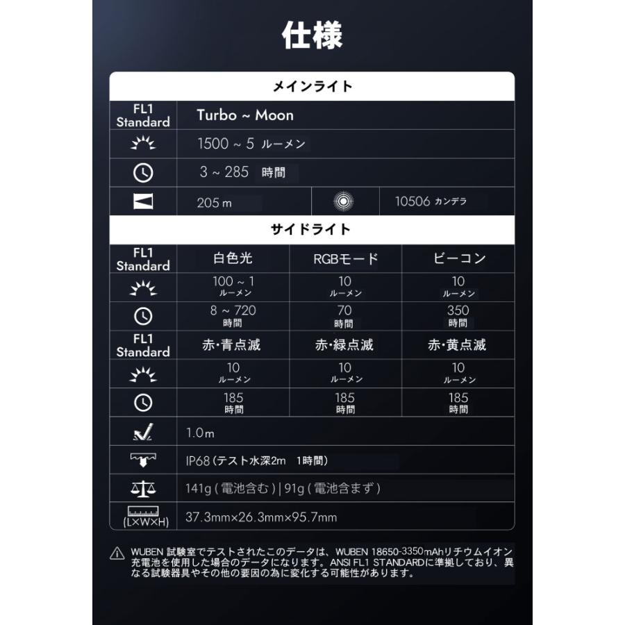 【WUBEN】【X4】超小型 LED懐中電灯 ledハンディライト フラッシュライト 明るさ最大1500ルーメン[ワイド+スポット同時点灯] | WUBEN | 20