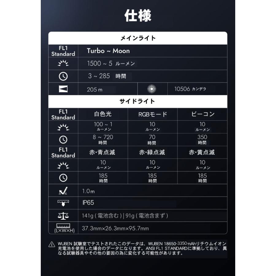 WUBEN（ウーベン） 超PayPay祭【WUBEN】【X4】超小型 LED懐中電灯 led
