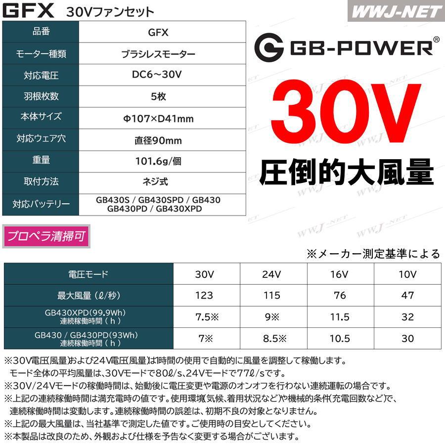 長信ジャパン 【30Vファンセットのみ】 GFX 2026新型 GB-POWER 30V