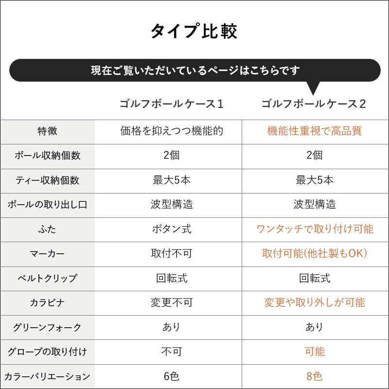 ゴルフボールケース2 機能性にこだわるプレイヤーの ゴルフ ボールケース Le sourire | Le sourire | 26