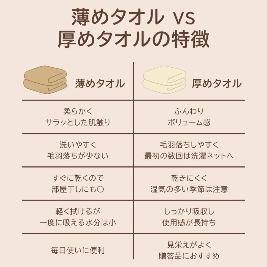 タオル ハンドタオル 赤色 60枚セット おしぼり 日本製 タオルハンカチ まとめ買い ハンカチ 総パイル 泉州製 吸水