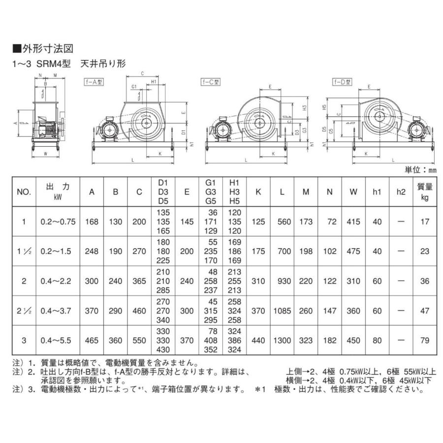 エバラファン1.5kw　4極 3相　エバラ1 1/2SRM4　風量1500〜3000m3　静圧100〜500Pa　｜x-cellents｜03