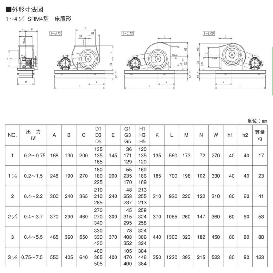 エバラファン1.5kw　4極 3相　エバラ1 1/2SRM4　風量1500〜3000m3　静圧100〜500Pa　｜x-cellents｜04