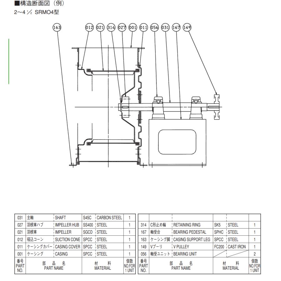 【厨房用】エバラファン1.5kw　4極 3相　エバラ2  1/2SRMO4 風量3500〜5000m3/h　静圧250〜450Pa　｜x-cellents｜05