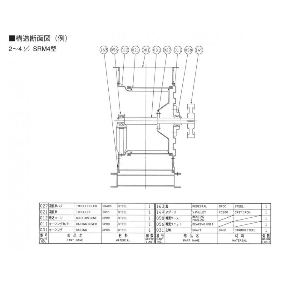 エバラファン1.5kw 4極 3相 エバラ2SRM4 風量2500-4000m3 静圧250 
