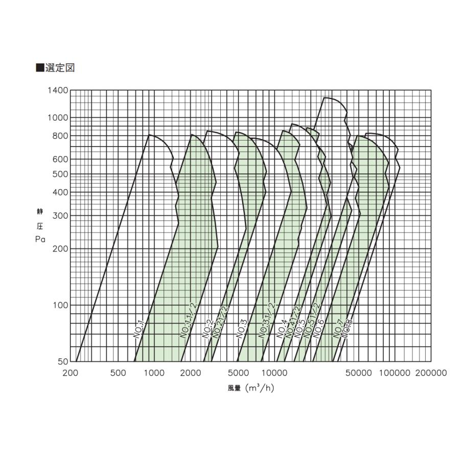 厨房用 エバラファン3.7kw 4極 3相 エバラ 3SRMO4 風量8000-10000 m3/h