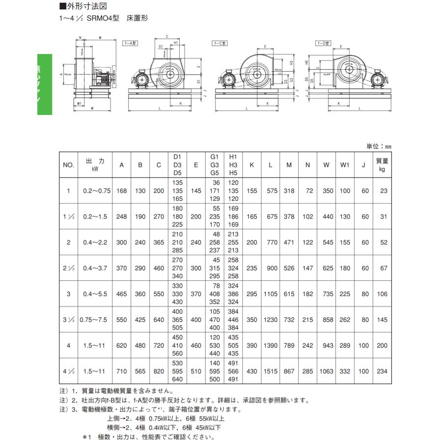 【厨房用】エバラファン3.7kw　4極 3相　エバラ　3SRMO4 風量8000〜10000 m3/h　静圧300〜550Pa｜x-cellents｜04