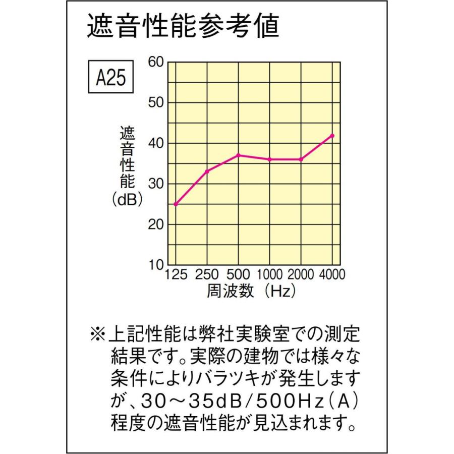 大建防音ドア アドバンス(A) 防音タイプ 枠755 780幅 A25デザイン 片