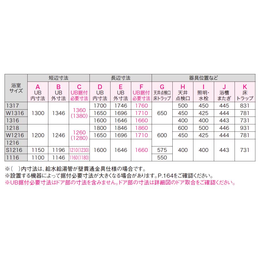 リノビオ 送料無料 LIXIL リノビオV BKWシリーズ Fタイプ 1116 リノビオ 送料無料 LIXIL リノビオV BKWシリーズ Fタイプ 1116