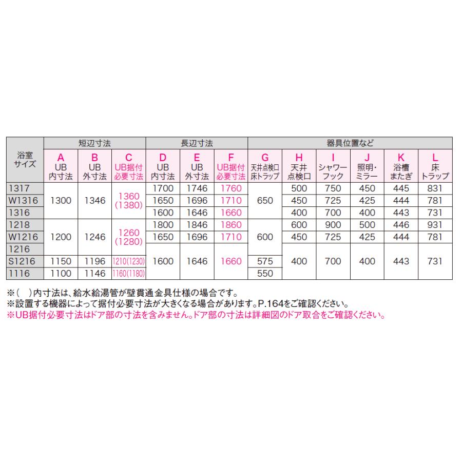 リノビオ 送料無料 LIXIL リノビオV BKWシリーズ Eタイプ 1317 リノビオ 送料無料 LIXIL リノビオV BKWシリーズ Eタイプ 1317