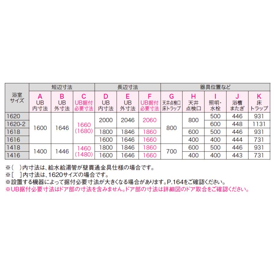 リノビオ 送料無料 LIXIL リノビオV BKWシリーズ Fタイプ 1416 リノビオ 送料無料 LIXIL リノビオV BKWシリーズ Fタイプ 1416