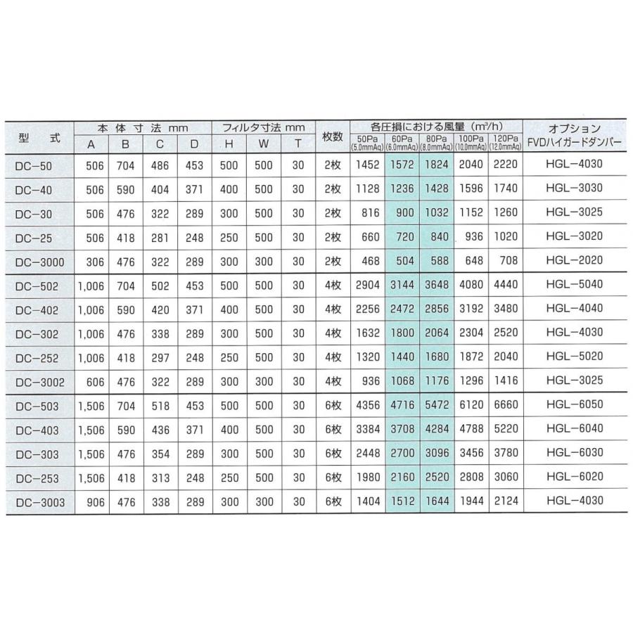 クラコ グリスフィルター DC-303 ダブルチェック DCタイプ 両面3連体型｜x-cellents｜03