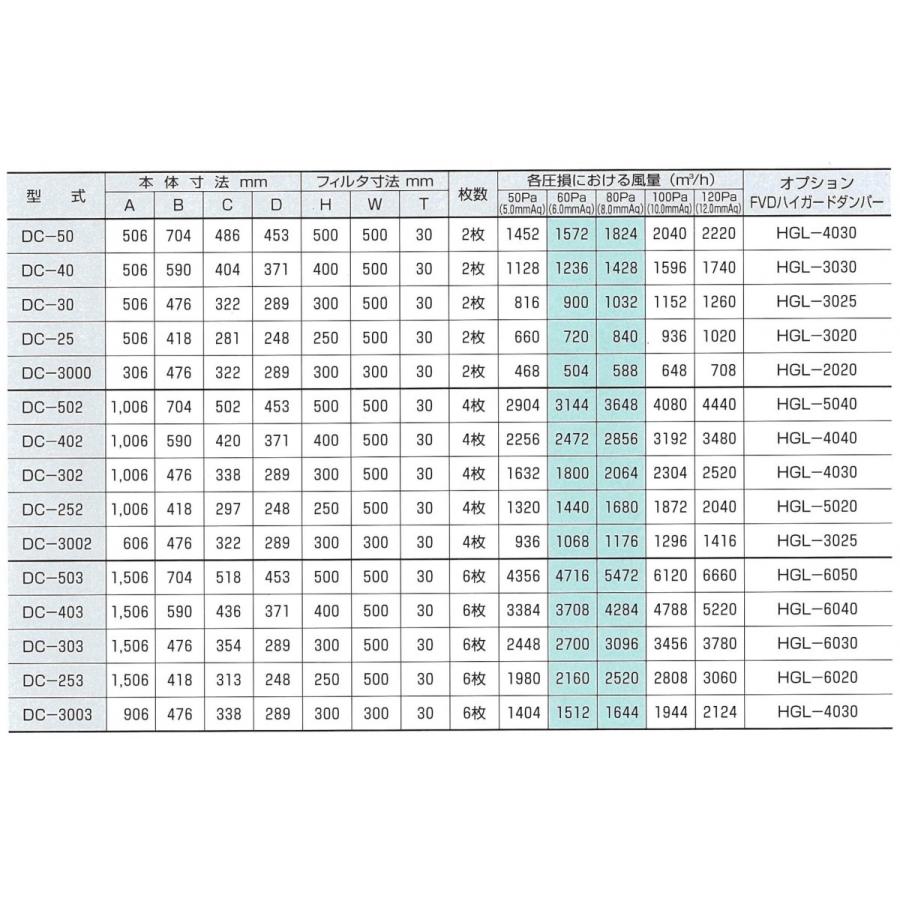 クラコ グリスフィルター DC-30 ダブルチェック DCタイプ 両面単体型｜x-cellents｜03