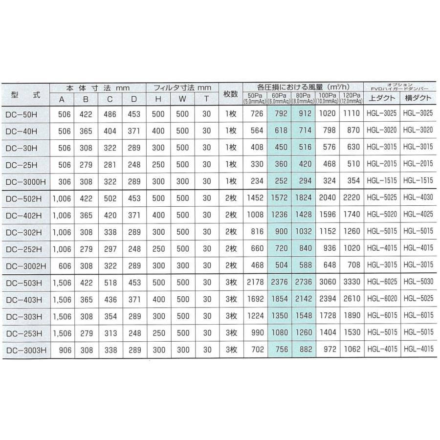 クラコ　グリスフィルター　DC-50H　DCタイプ　片面単体型　ダブルチェック