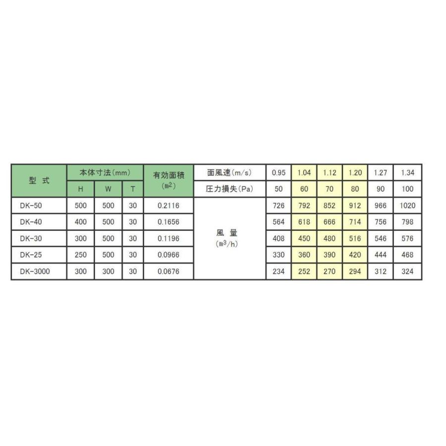 クラコ 予備フィルター DK-30 H300xW500xT30 DCフィルタ : インテリア
