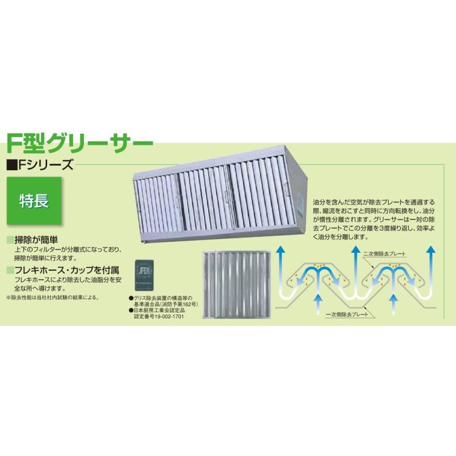 ホーコス グリースフィルター F1-525W F型グリーサー Fシリーズ 両面1